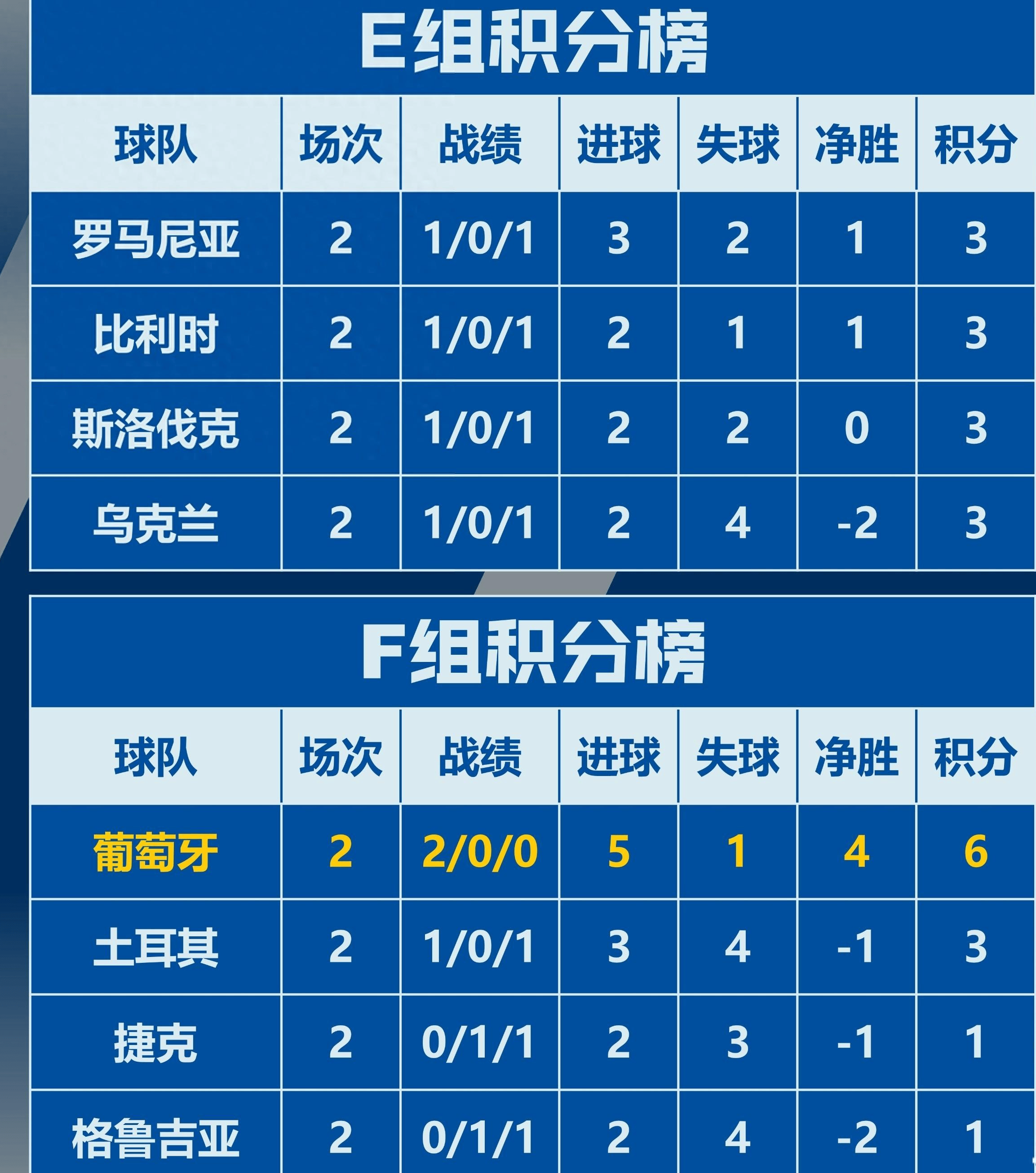 欧洲资格赛揭示实力：奥地利队成功晋级的简单介绍