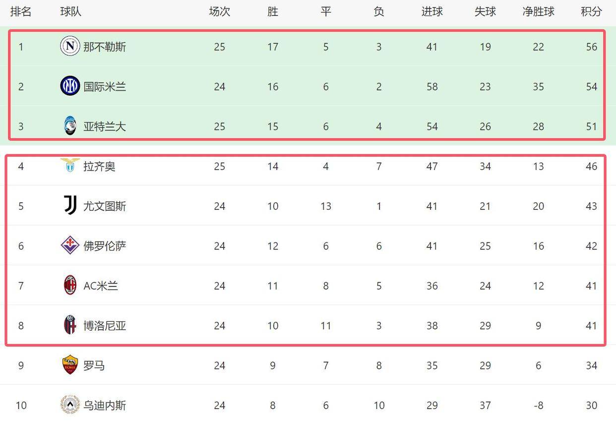 包含昨日焦点：AC米兰晋级，技术统计的词条