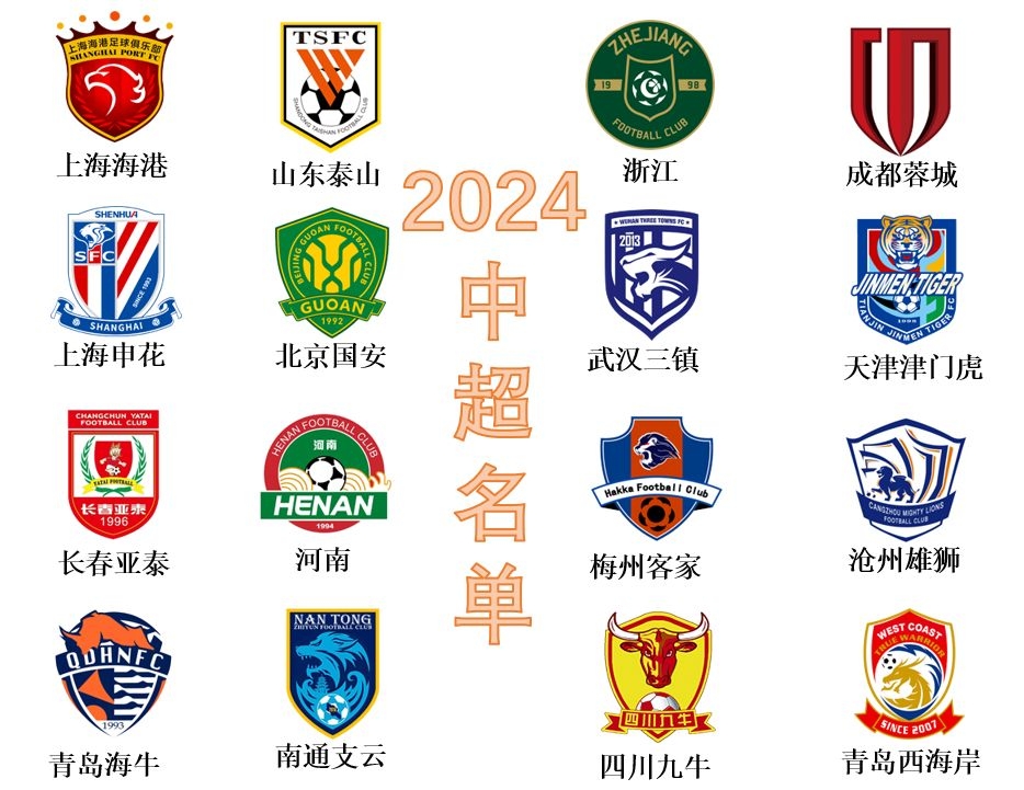 开云体育app-包含中超联赛排名表坛呈巨变，强队一跃成龙的词条